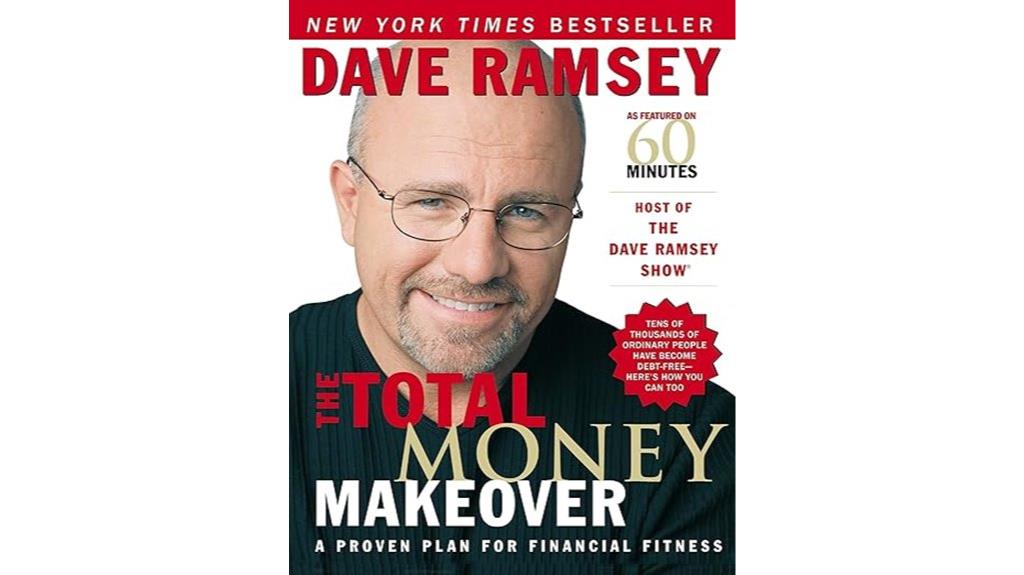 financial fitness plan
