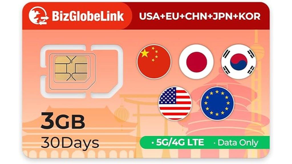 global mobile data solution