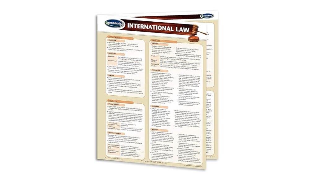 international law quick reference