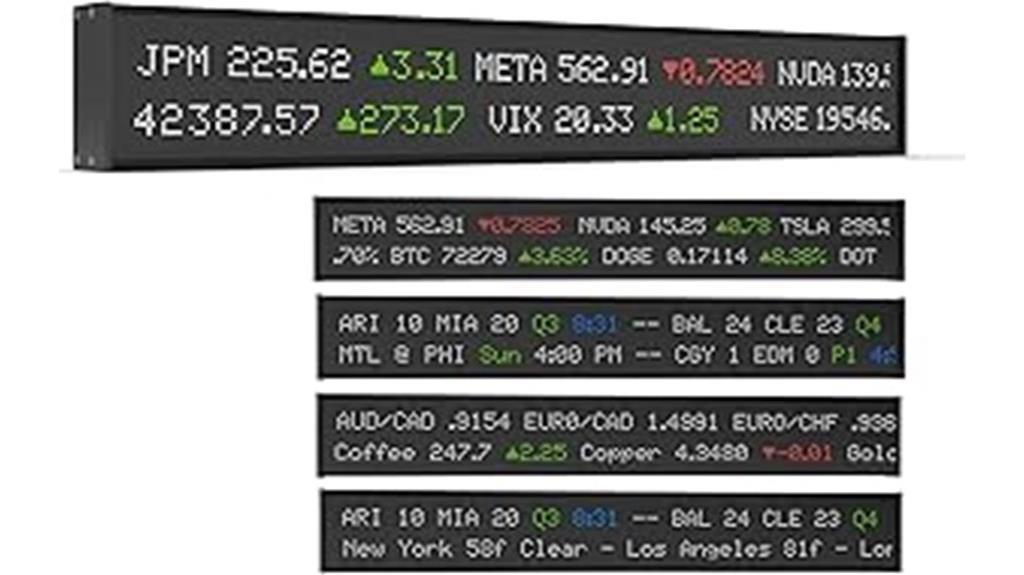 real time market display