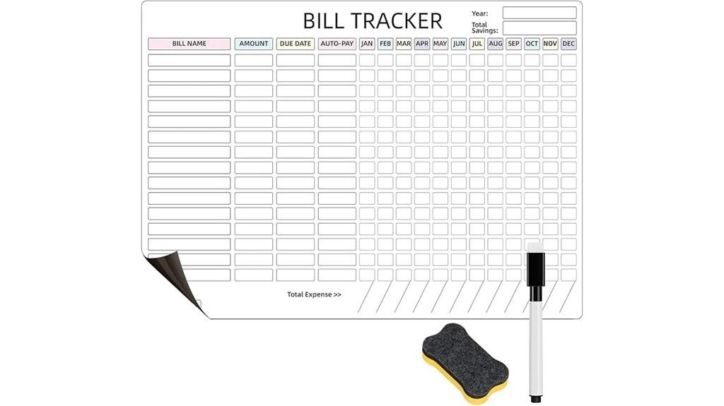 refrigerator bill payment checklist
