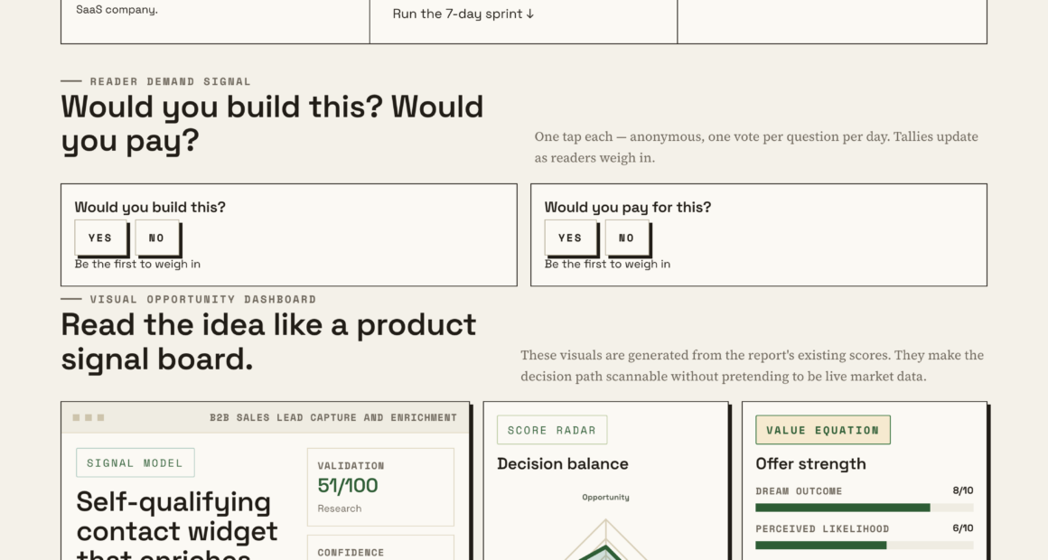 Why Smarter Lead Capture Means Higher B2B Sales Conversion Rates