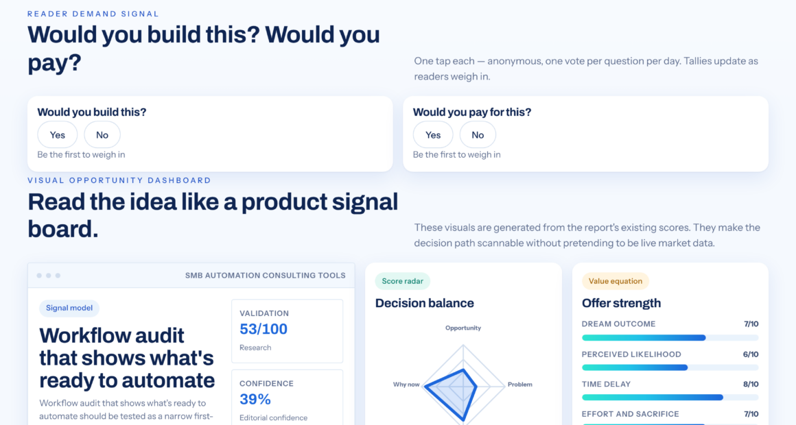 Workflow Audit: See Where Automation May Fit