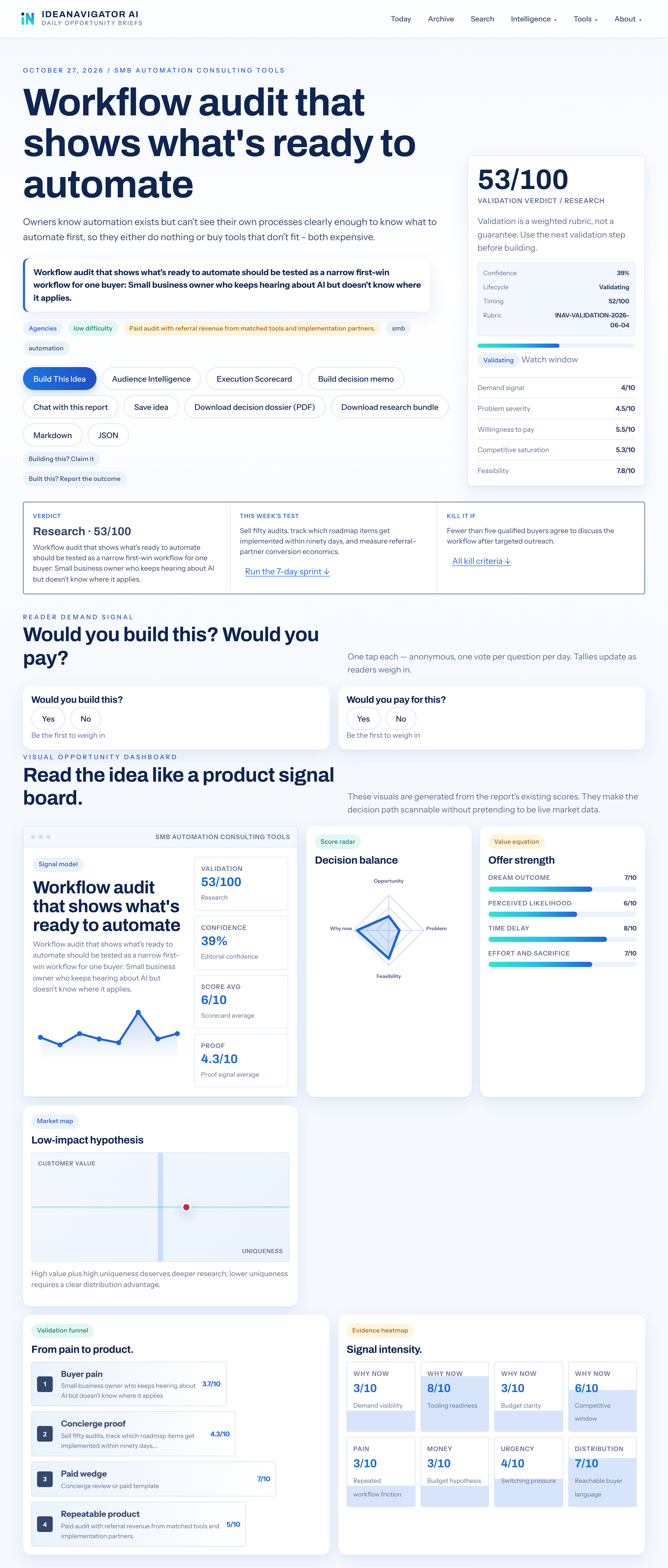 Workflow Audit: See Where Automation May Fit